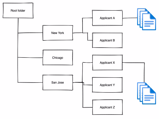 Google Workspace Best Practices for Business